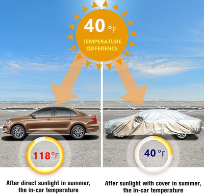 Best All-weather Car Cover, 6-layer Car Cover, Waterproof Outdoor Car Cover with 100% UV Protection, Suitable for Hatchbacks, Sedans, SUVs - Bimmerlamp